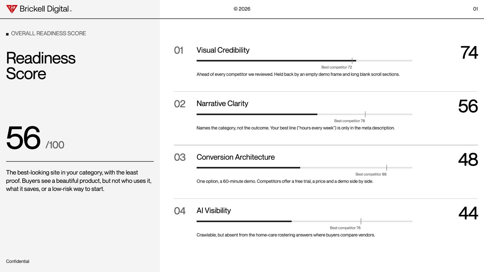 Sample report slide