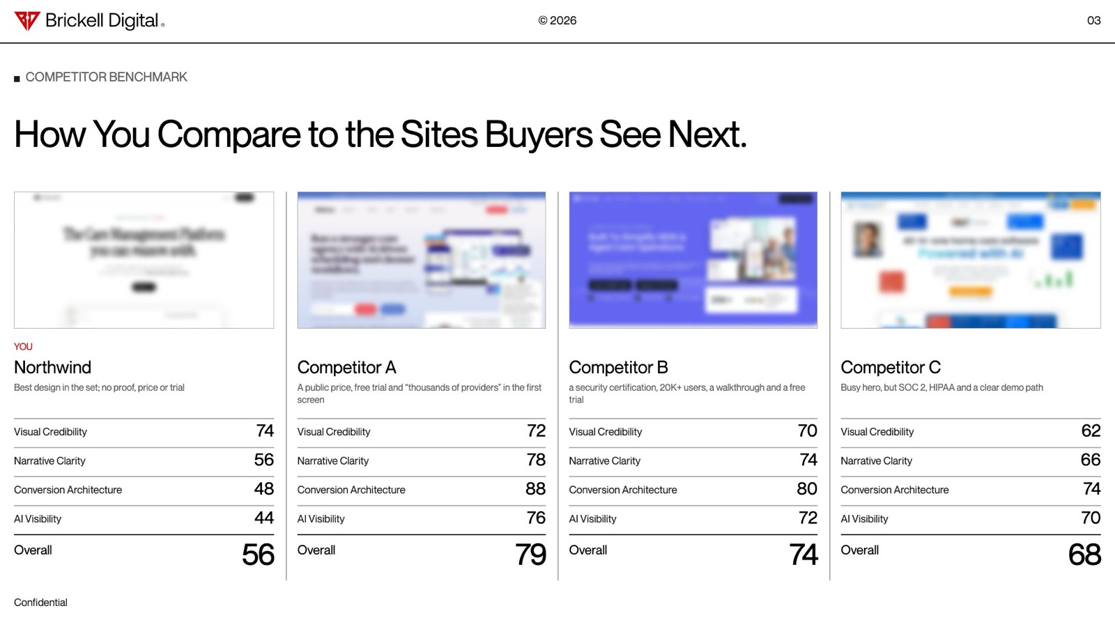 Sample report slide