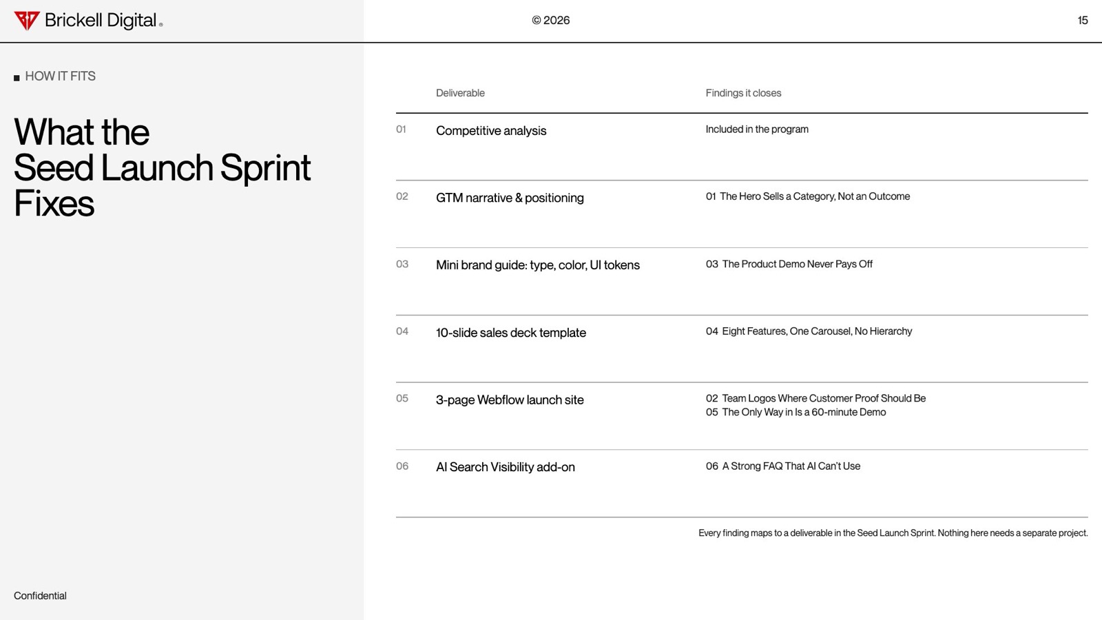 Sample report slide