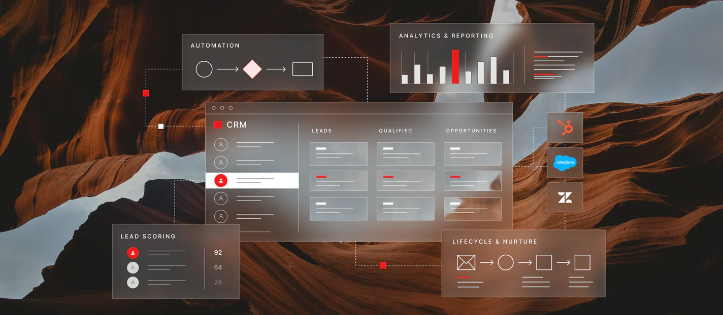 A GTM system diagram: automation, CRM pipeline, lead scoring, lifecycle and nurture, and analytics, connected to HubSpot, Salesforce and Zendesk